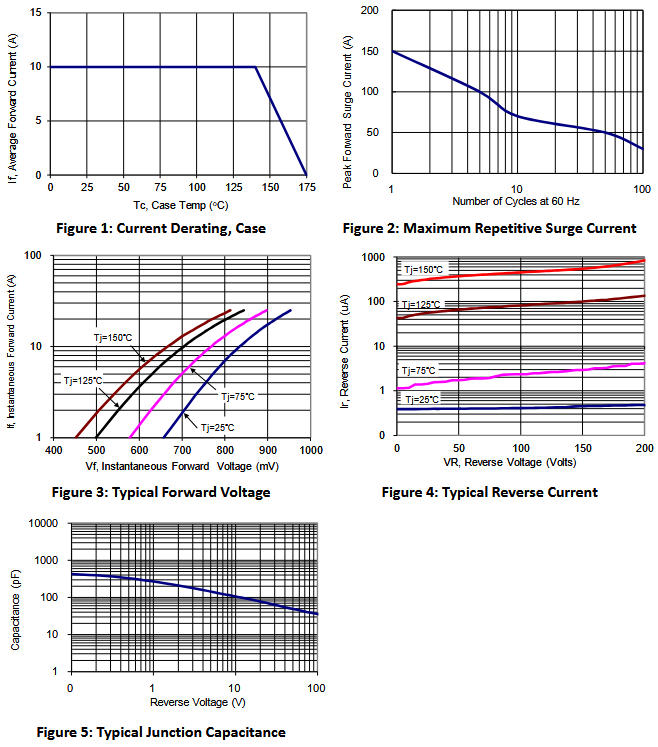 PFR20200CTF是什么管子？PFR20200CTF肖特基二極管詳細解析